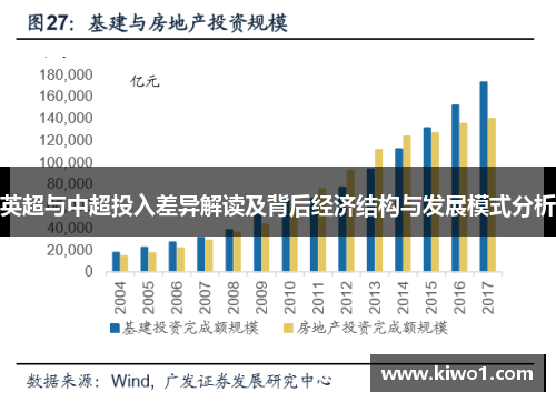 英超与中超投入差异解读及背后经济结构与发展模式分析