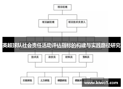 英超球队社会责任活动评估指标的构建与实践路径研究