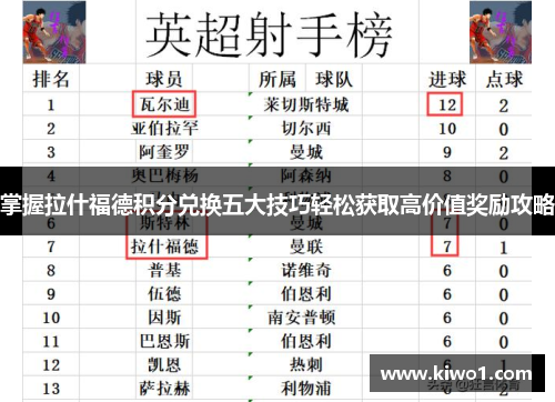 掌握拉什福德积分兑换五大技巧轻松获取高价值奖励攻略